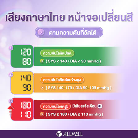 เครื่องวัดความดัน ALLWELL รุ่น SMARTBP CARE รุ่น SMARTBP CARE_5